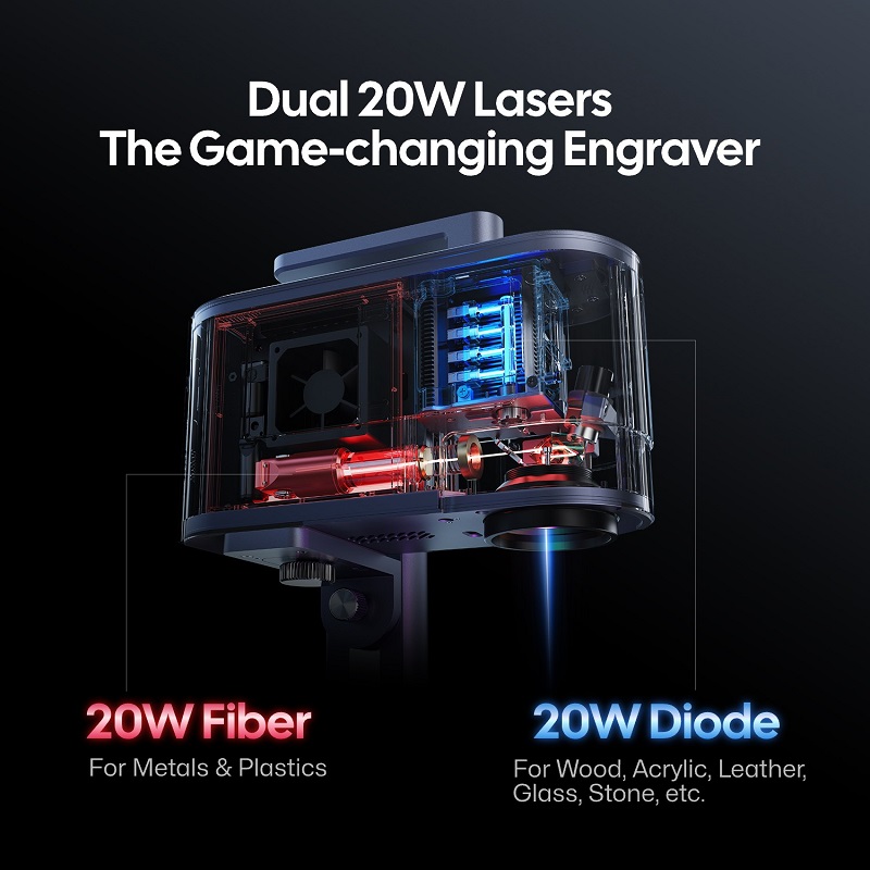 LaserPecker 20W Dual เลเซอร์แก - Industrial Laser Engraver บทวิจารณ์และราคา